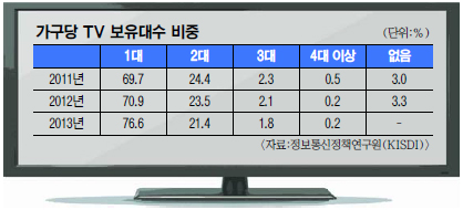 츮 TV  1 OK      ٰ ȭ ũ Ȯ  