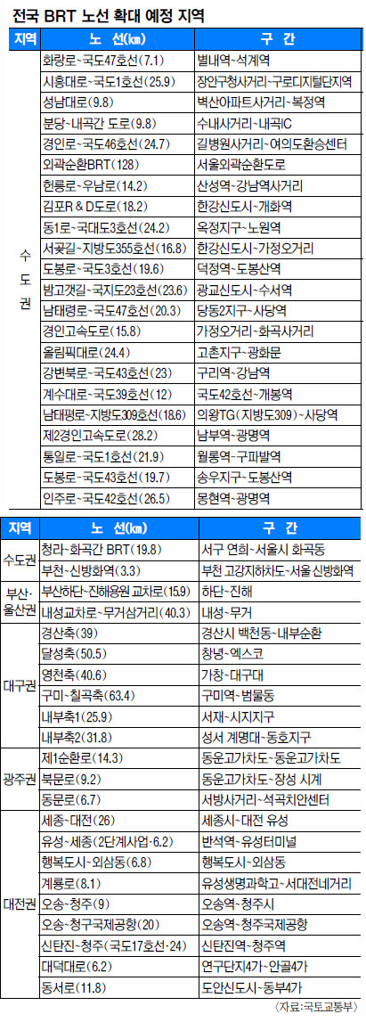 뵵 BRT 뼱 2020 44 Ȯ  