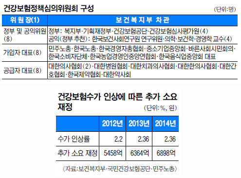  62% ǡ       ְޱ⡯   