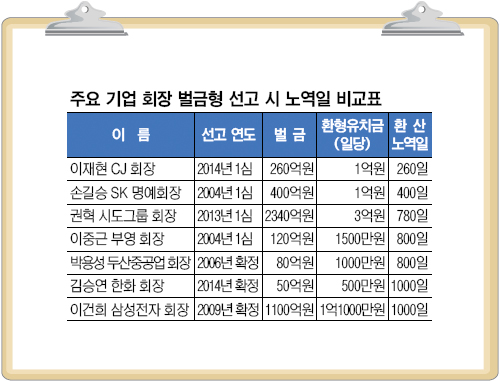 Ǻ Ρ  뿪 ϴ պ  