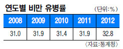 [û 2013 ȸǥ] ѱε 컩     ׶  