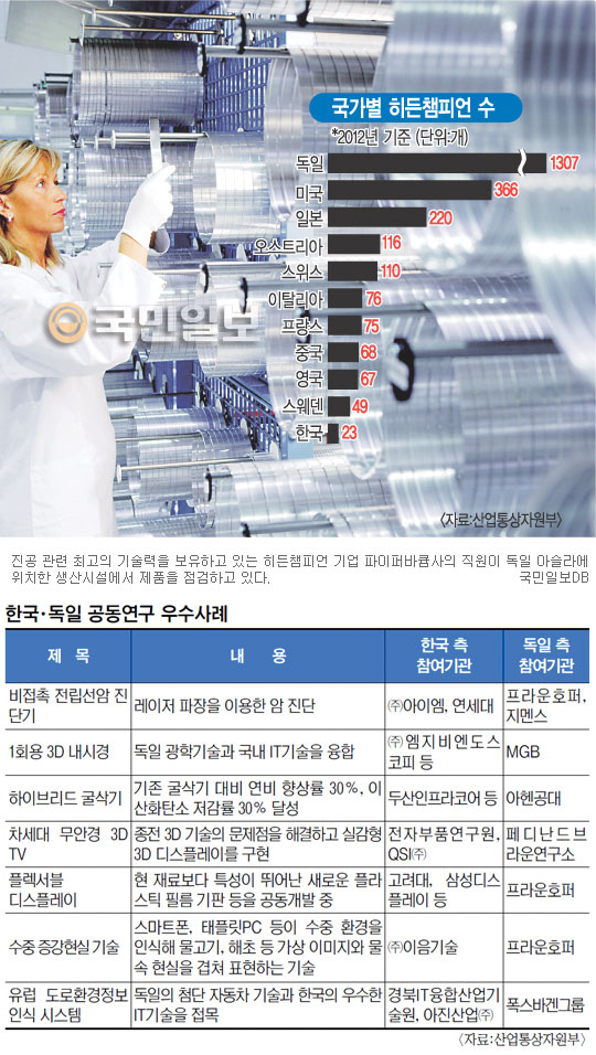 [츮 èǾ Ű ()] Լ  Ѹ ڽźƮ DNA Ű ɴ´  