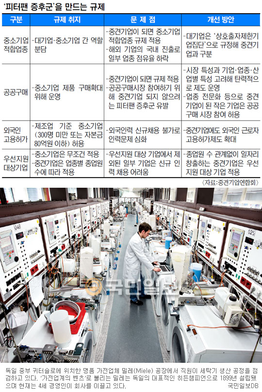 [츮 èǾ Ű ()] ߰߱   롦    δ  