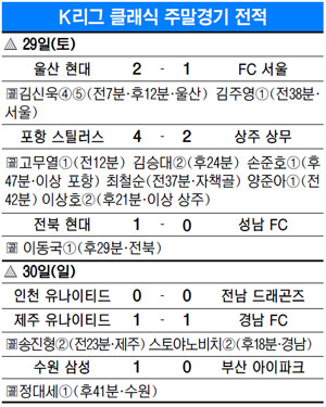 뼼 ° , 3  Ż  