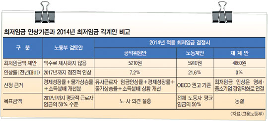 [ܵ] ӱ, ߰  ٷ ޿ 50%Ρ 뵿    