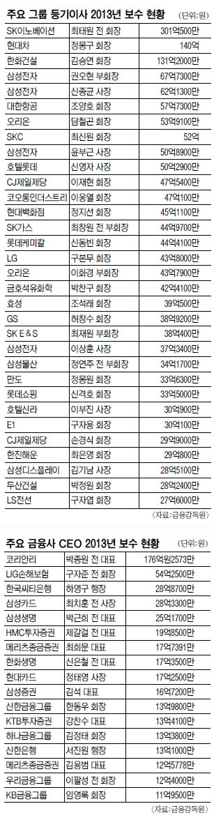 [ ӿ  ù ] 5 ̻ 292  154500  