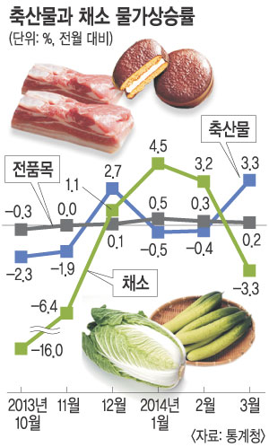 깰 ޵ſ 3  1.3%  