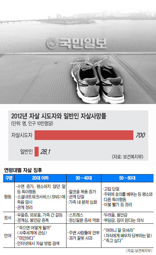 20 SNS , 3040   5060  Ρ ڻ Ͻá ׵ SOS ´  