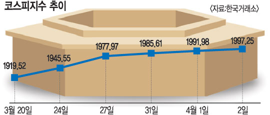 ڽ  2000 ڽ  밨  