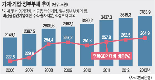  3783 GDP 3   