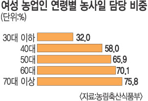   50% ̻ 硦 2013    