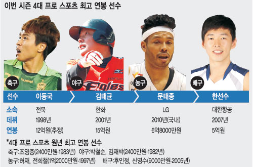 12 vs 2000 ౸       캸  