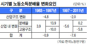 뵿й ް  