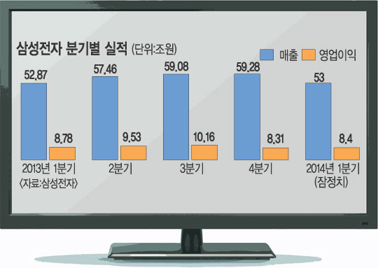 Ｚ 1б  84000 óƮ3UHD TV ȿ 븩 塯  