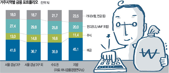 10 ̻ ڻ갡 44%  ڼ  