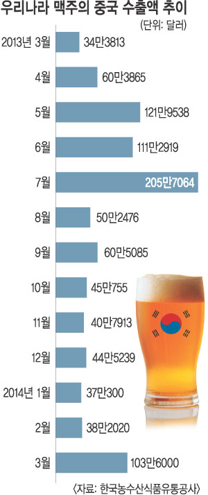״롯 Ŀ   3 о÷  