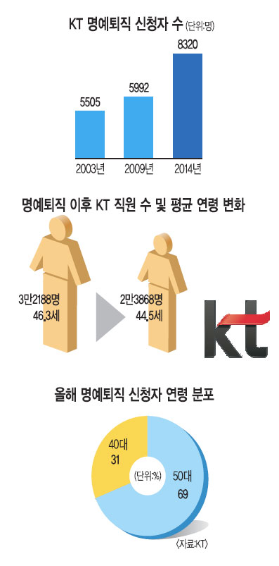 KT, 8320  û ü   