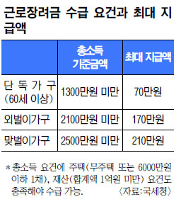 ٷ 6 2ϱ ûϼ䡦 120   
