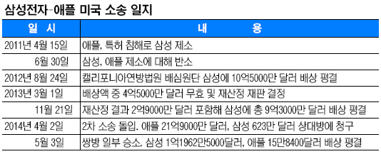 Ｚ 1232 ؾߡ  䱸 5%  Ｚ- 2 Ҽ  