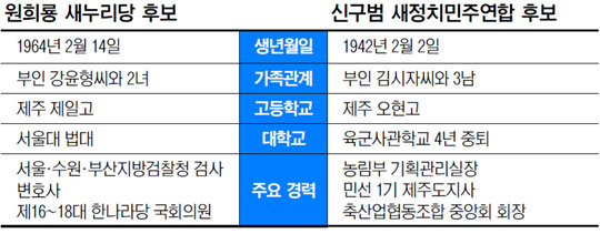[ 64 漱 (1) ֵ] ι̳, ̳ġ  켼  ű ߰  