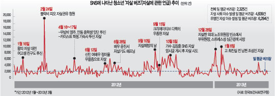 SNS   ڻ赵 캸ϡ ûҳ ڻ 浿 ܸ𡤿 衯    