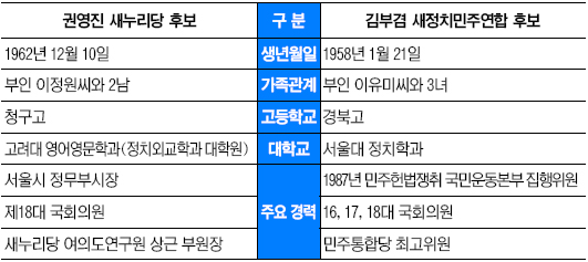 [ 64 漱 (4) 뱸] ǿ vs ΰ ں ȣ  ǥ ν  
