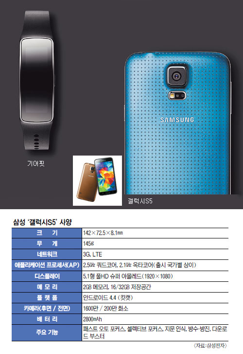 S5, ڰ 2ְ  Ẹϡ , ҹ   