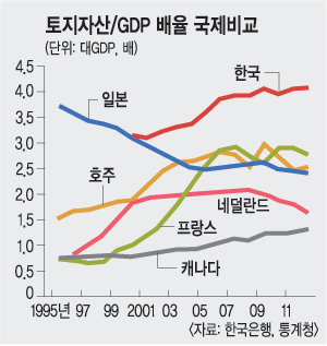 ٸ  غϡ ڻ GDP 4.1, ȣ֡ ξ   