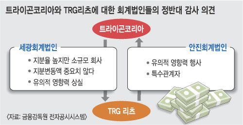 [ܵ] ݰ,  ϰ  迭 TRG ãҴ  