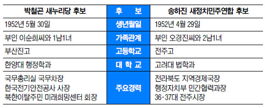 [ 64 漱 (10) ϵ] ȣ  Ҹ   츮 밨  
