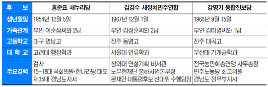 [ 64 漱 (12) 泲]  ȫǥ 켼   ȭ   