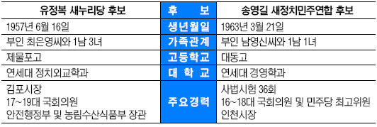[- 64 漱 (13) õ]    ̰    ǥ ÷  