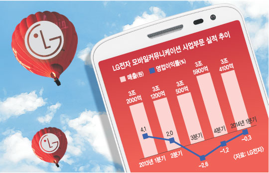 [ȹ] LG   G3 ڵΡ ۷ι ѹ3   
