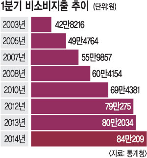 ᪡ݵ Һ ִ롦 1б 84  