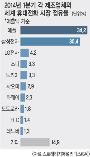 LG ޴ȭ   3 Ű   
