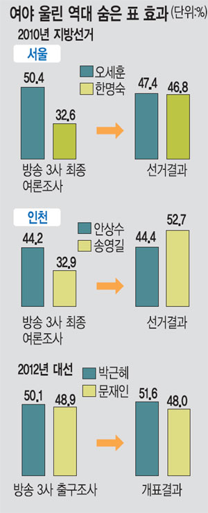 [64 漱] 2010⿣ , 2012⿣ ߴ    ǥ ̹  ︮  