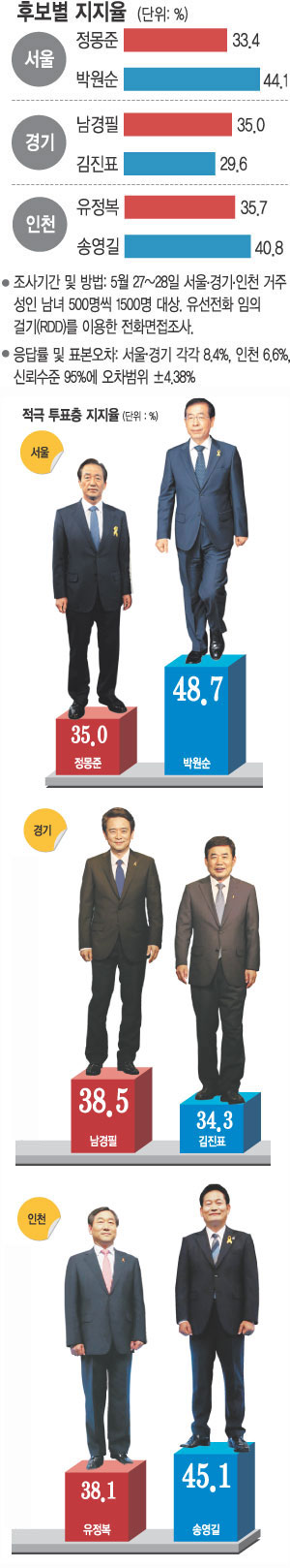 [64漱 ] ڿ 10%P ռ ⡤õ Ȱ  