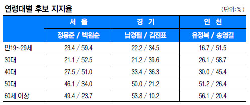 [64漱 ] 2040  5060   ѷ  