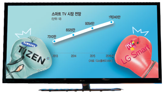 Һٴ TV OS Ｚ Ÿ TV  ӵ  