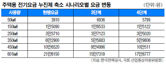 [̽м-츮   ǳ]    ٽ ۡ  