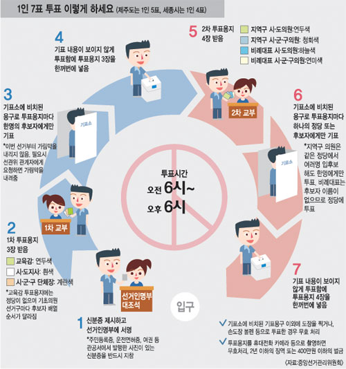 [64  -ǥ ̷] 12  7忡 ǥؾ մϴ  