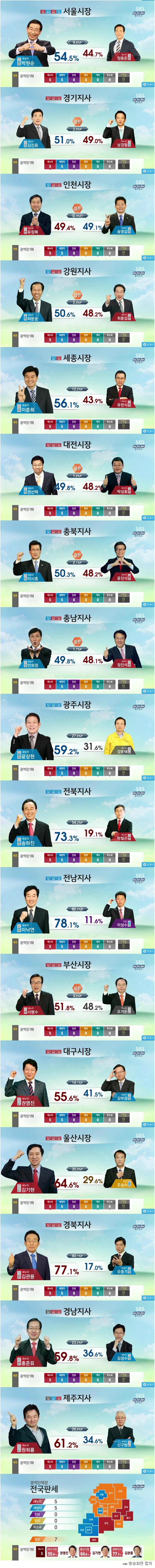 á ,   5 켼7     