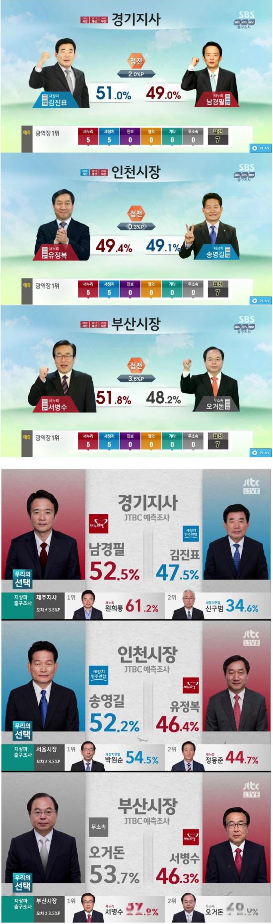 [64 漱] JTBC 3ġ     ĺ  