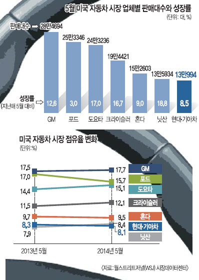 ڸ ڵ ޸µ ӵ  롤  