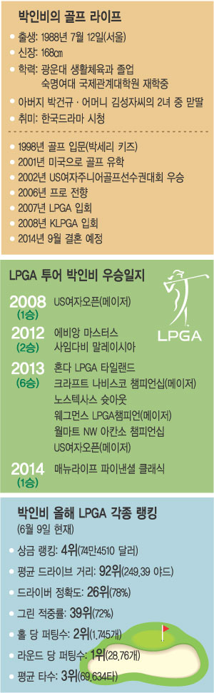 κ, 11 LPGA  ¡  10   
