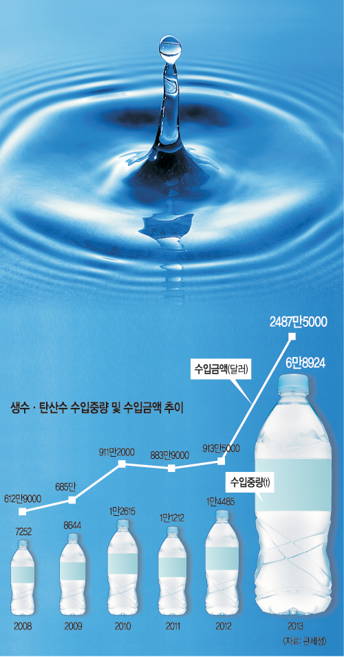 물로 보지마… ‘블루골드’ 산업 쑥쑥 커간다  