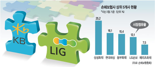 KB, LIGպ 켱      հ     
