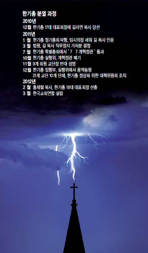[ѱȸ, ⸦ Ѿ -1 (1) ѱȸ ձ п]  ѱ,  пƳ  
