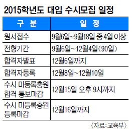   2015г⵵ ɵ п ޷ȴ  