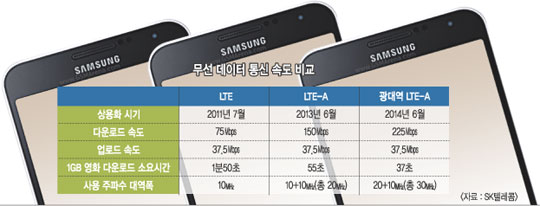 뿪 LTE-A ô 6 19   